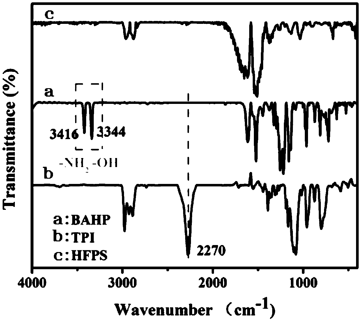 Hexafluoropropylene-propyl PMO thin film and preparation method and application thereof