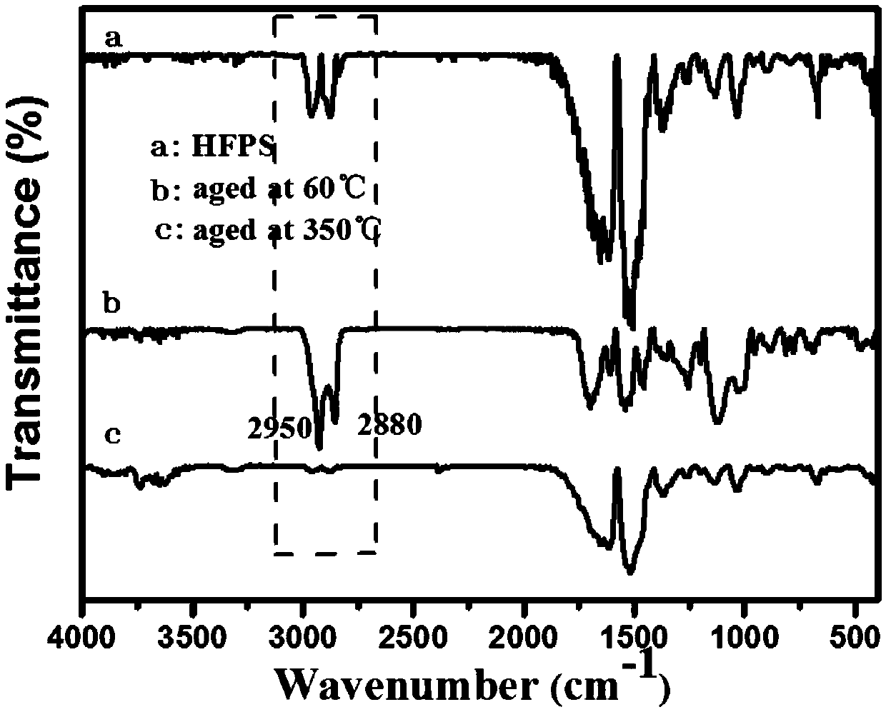 Hexafluoropropylene-propyl PMO thin film and preparation method and application thereof