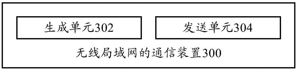 Communication method and communication device of wireless local area network, access point and site