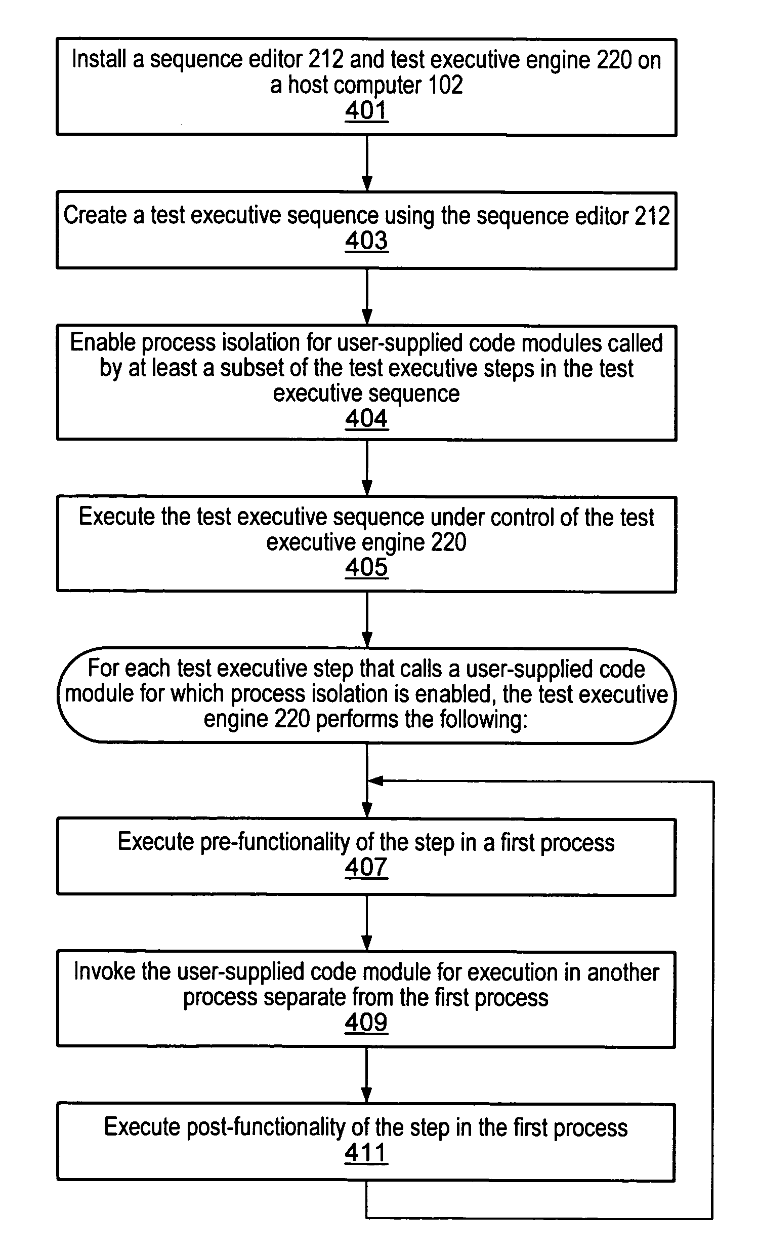 Test executive with external process isolation for user code modules