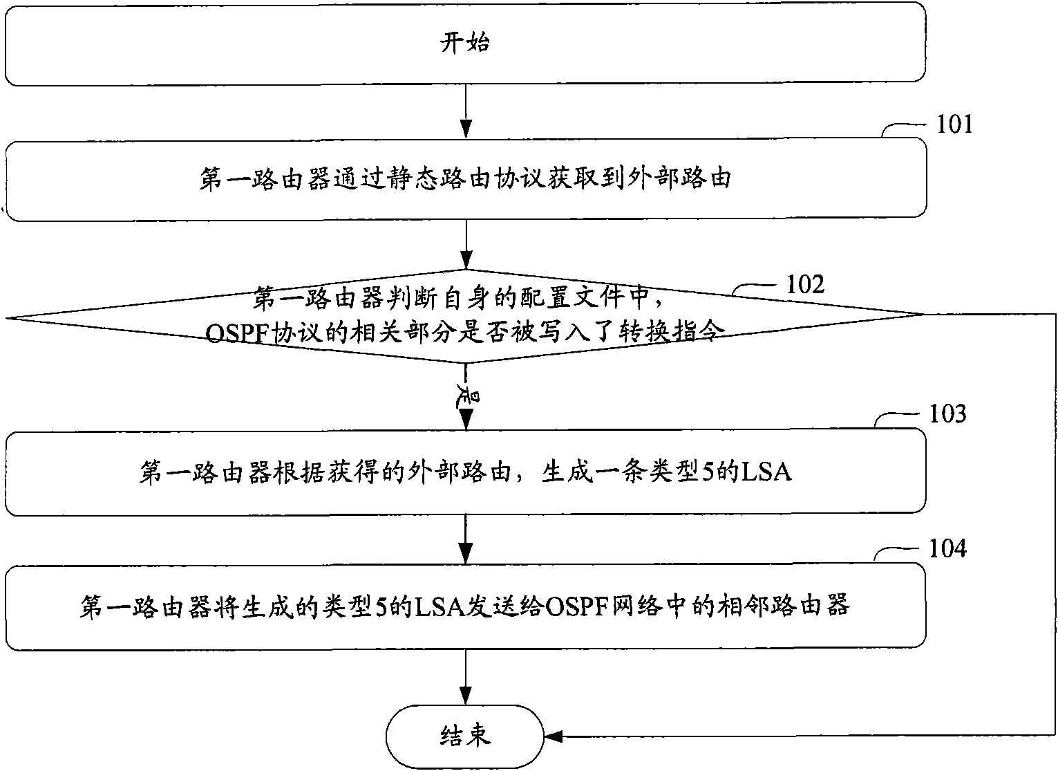 Method and relevant equipment for introducing external route to OSPF (Open Shortest Path First Interior Gateway Protocol) network