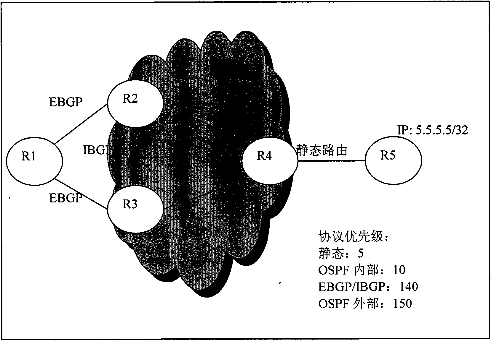 Method and relevant equipment for introducing external route to OSPF (Open Shortest Path First Interior Gateway Protocol) network