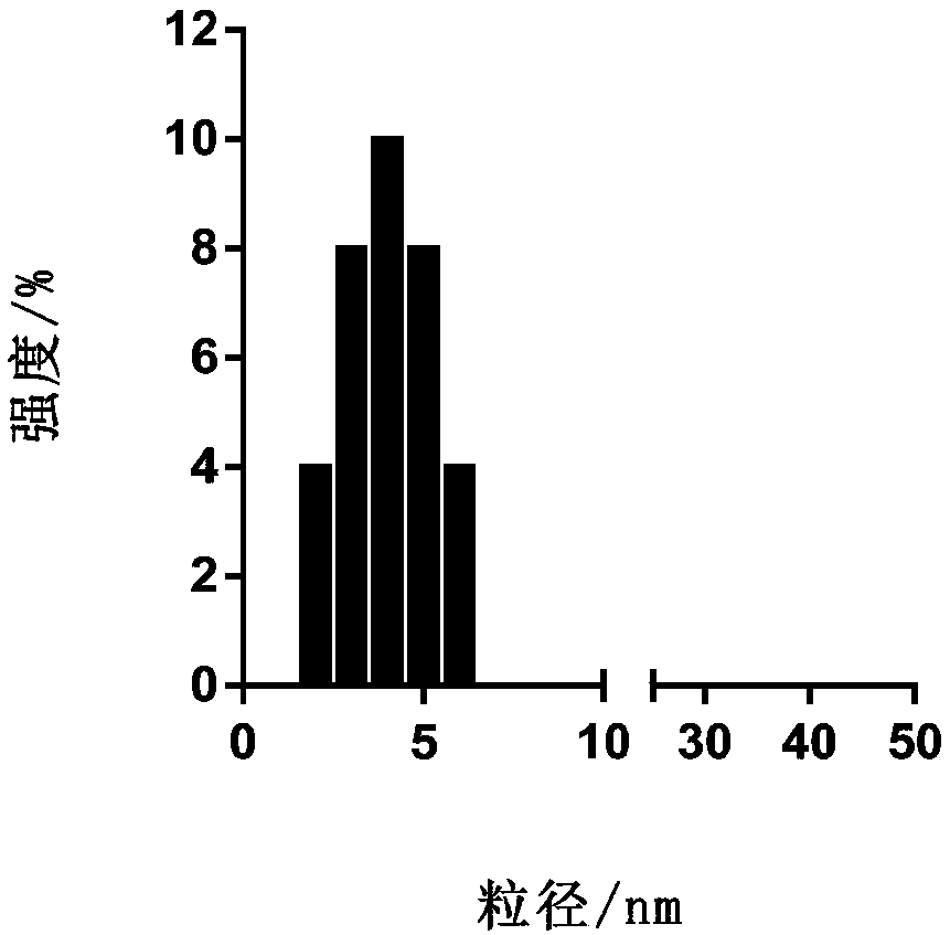 Graphene modified thermochromic plastic and preparation method and application thereof