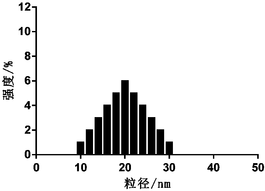 Graphene modified thermochromic plastic and preparation method and application thereof