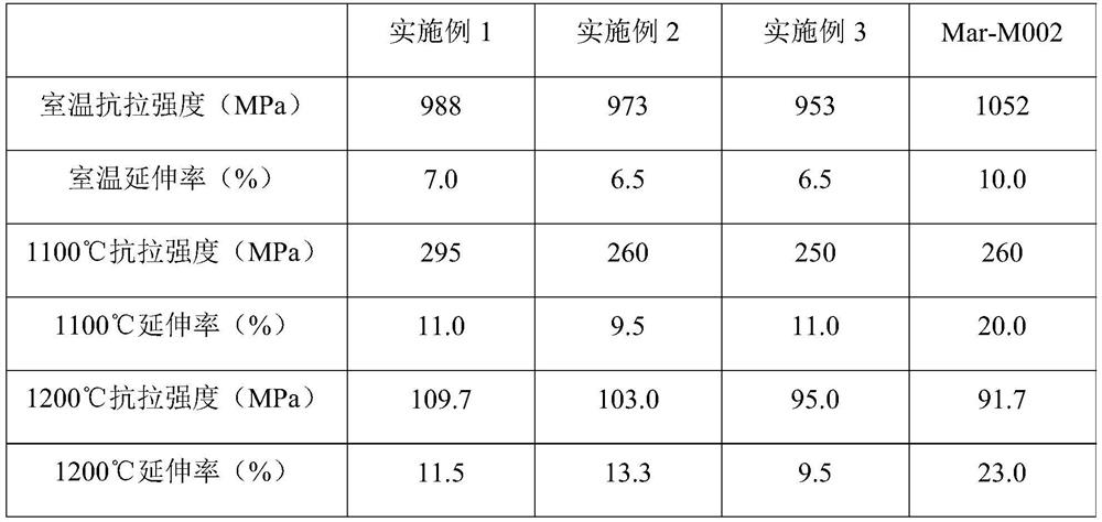 A kind of nickel base casting alloy and preparation method thereof