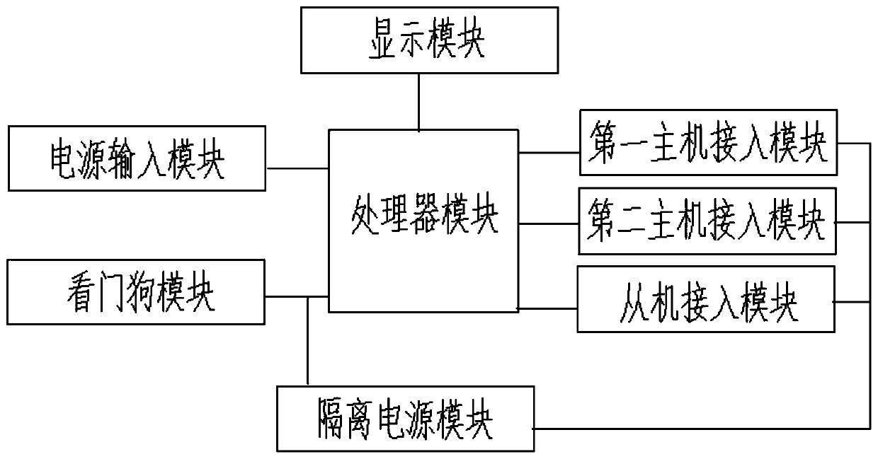 Device and method for realizing multiple hosts based on single-master multi-slave protocol