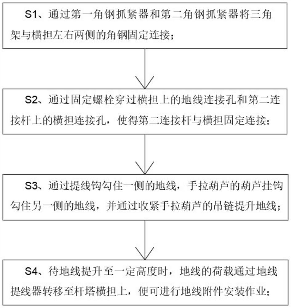 A kind of installation method of ground wire lifter and ground wire accessories