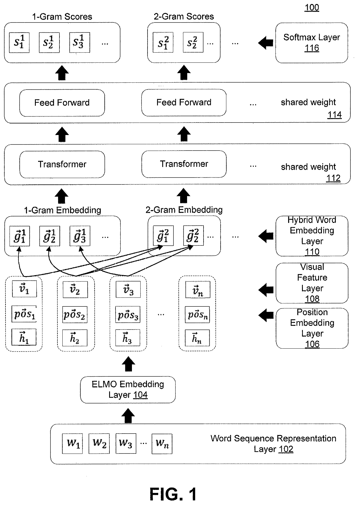 Keyphrase extraction beyond language modeling