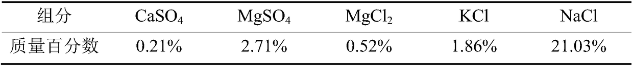 Method for extracting polyhalite from polyhalite ore containing gangue mineral