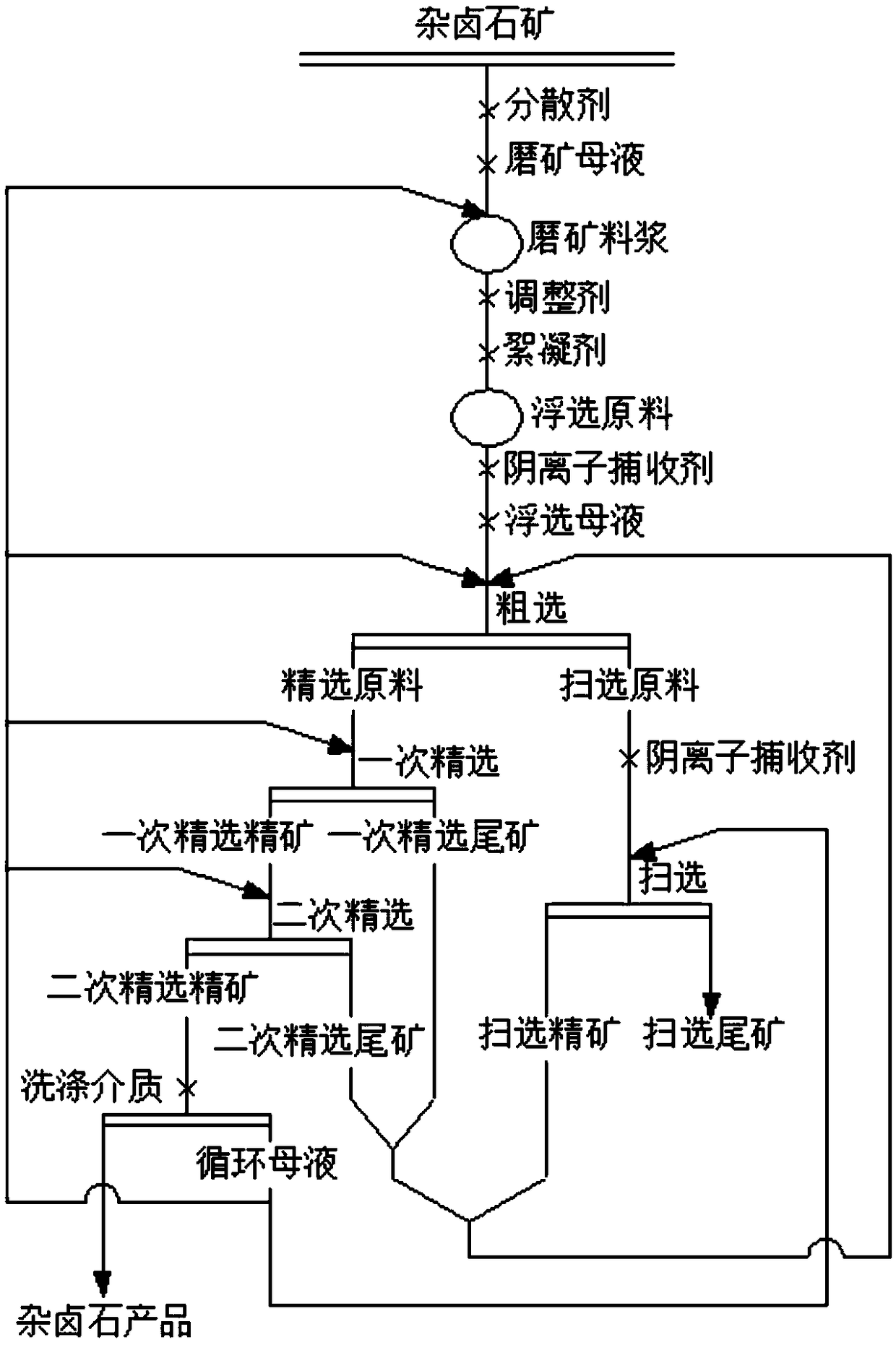 Method for extracting polyhalite from polyhalite ore containing gangue mineral