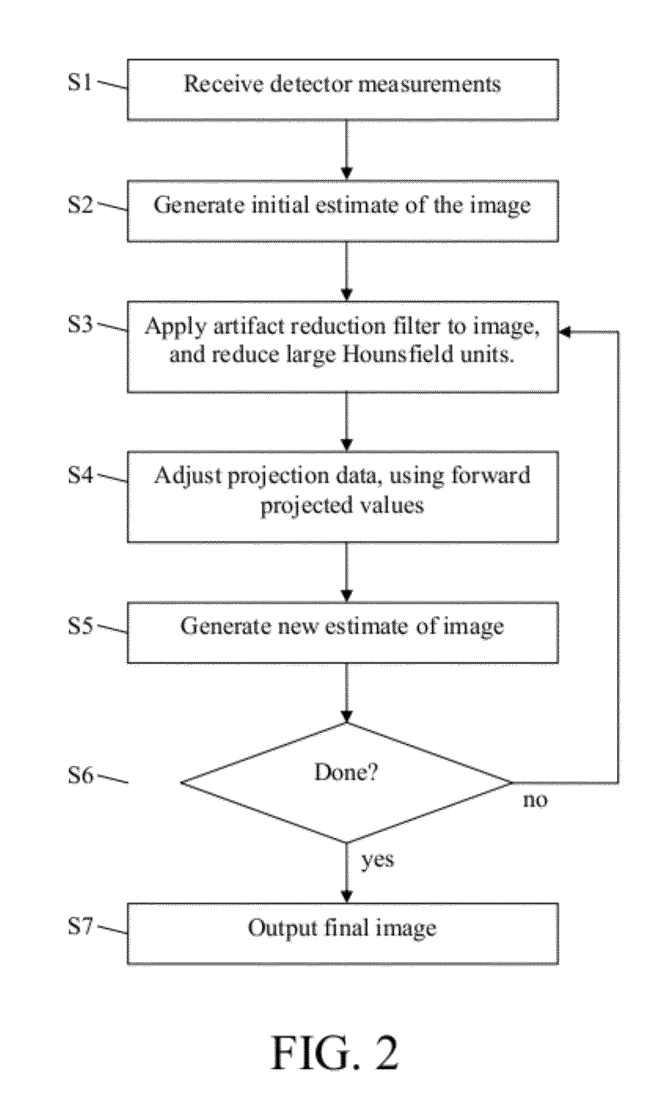 Iterative reduction of artifacts in computed tomography images using forward projection and an edge-preserving blur filter