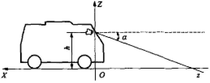 Method for automatically measuring road curvature radius