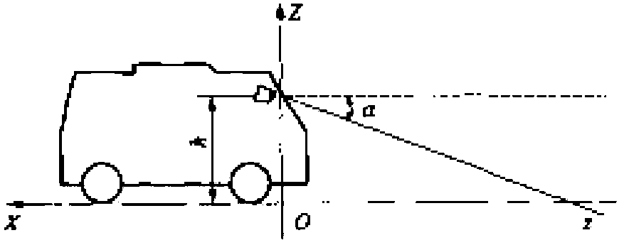 Method for automatically measuring road curvature radius