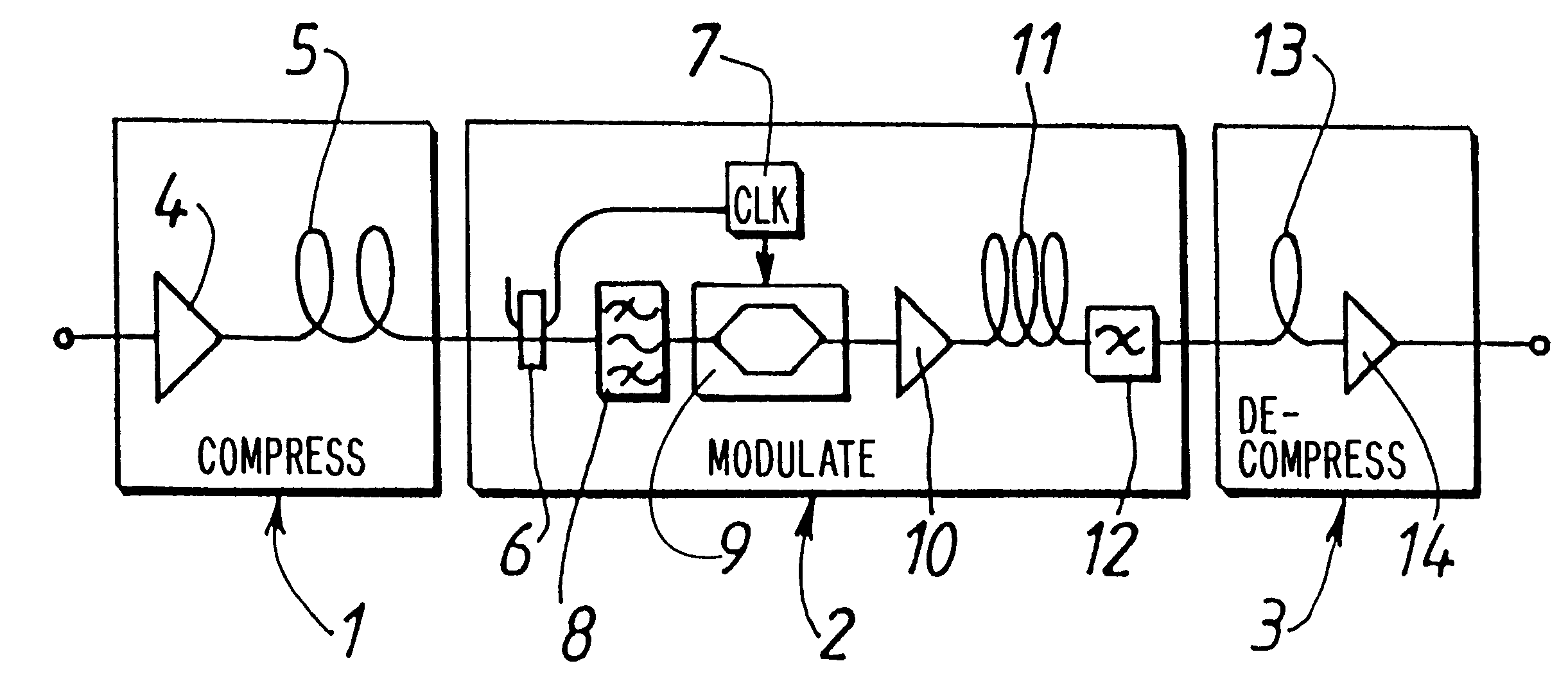 Optical regeneration for optical-fiber transmission systems for non-soliton signals