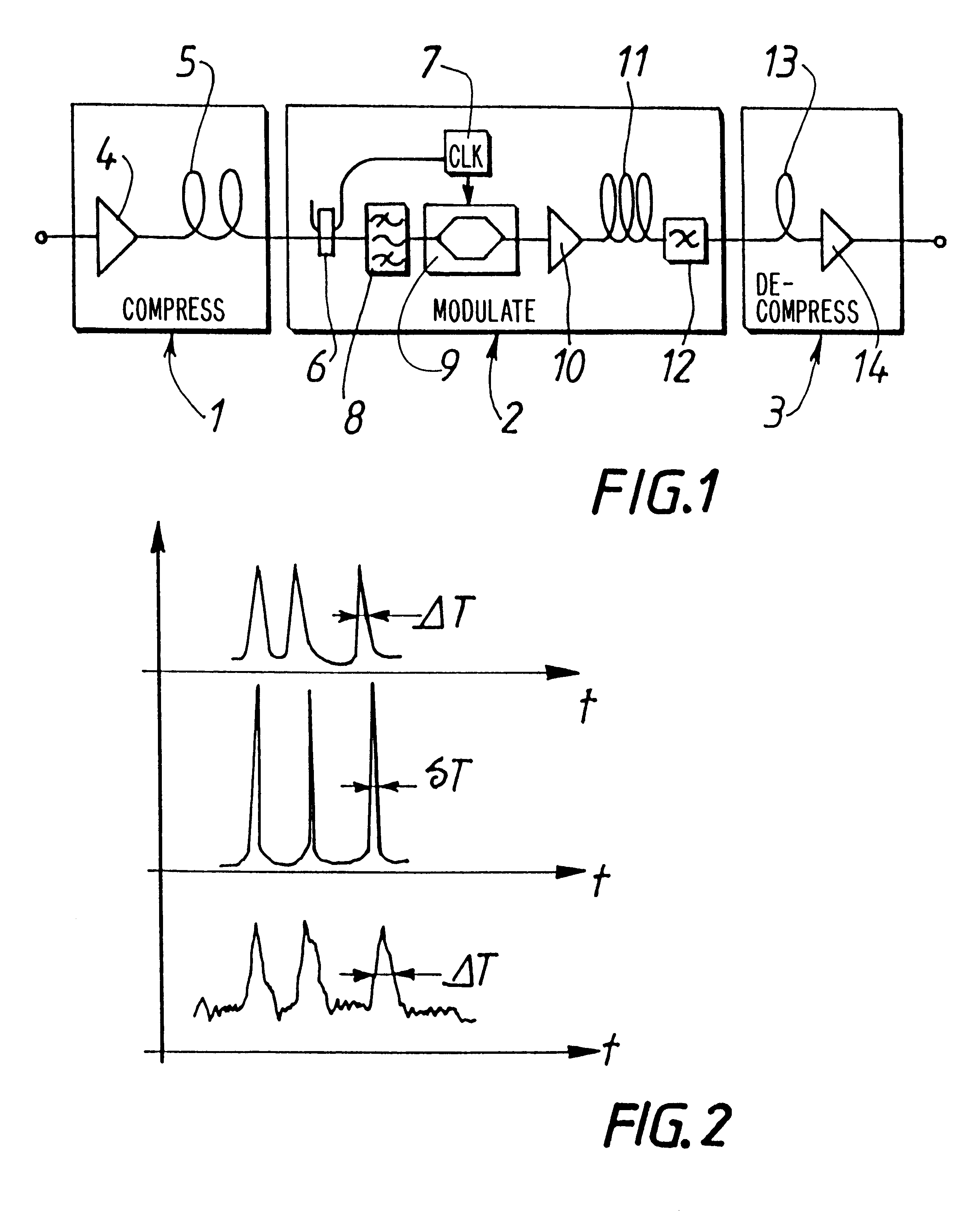 Optical regeneration for optical-fiber transmission systems for non-soliton signals