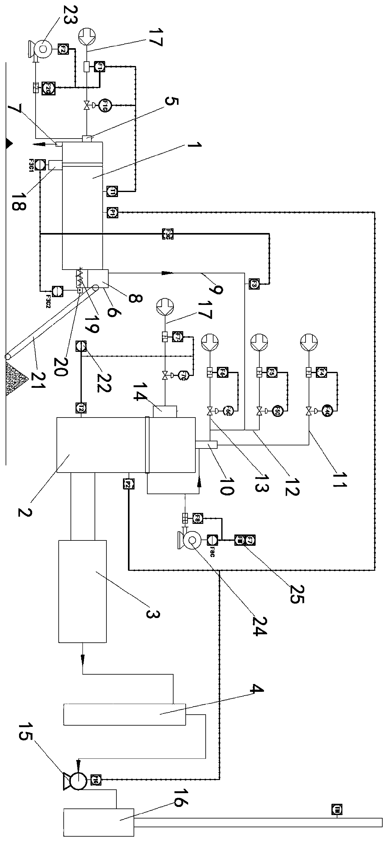 Organic fluorine three-waste combination incineration system and control method