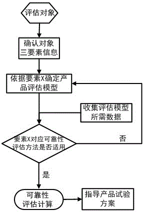 Reliability evaluation method for structural mechanism products of carrier rockets