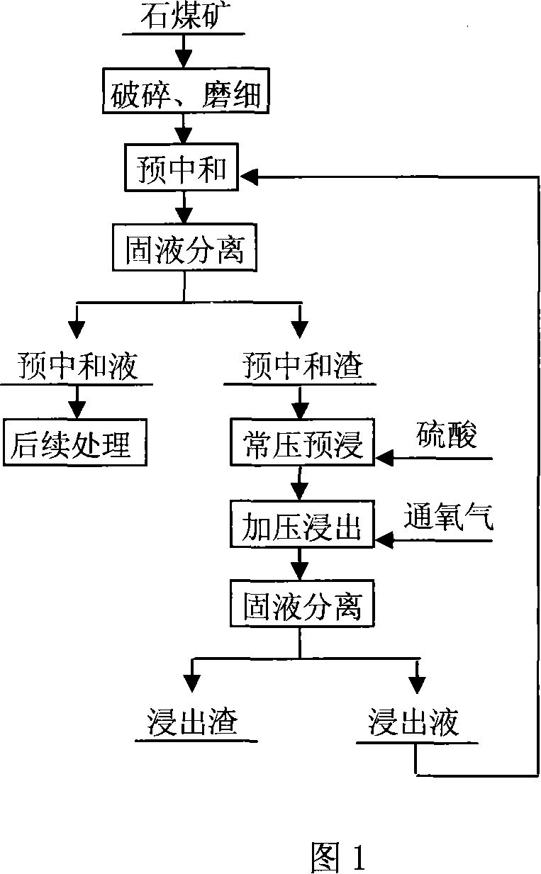 Combined vanadium leaching method for stone coal