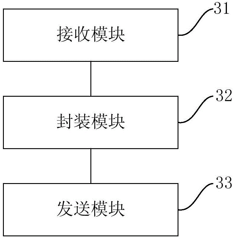 Data storage method and device