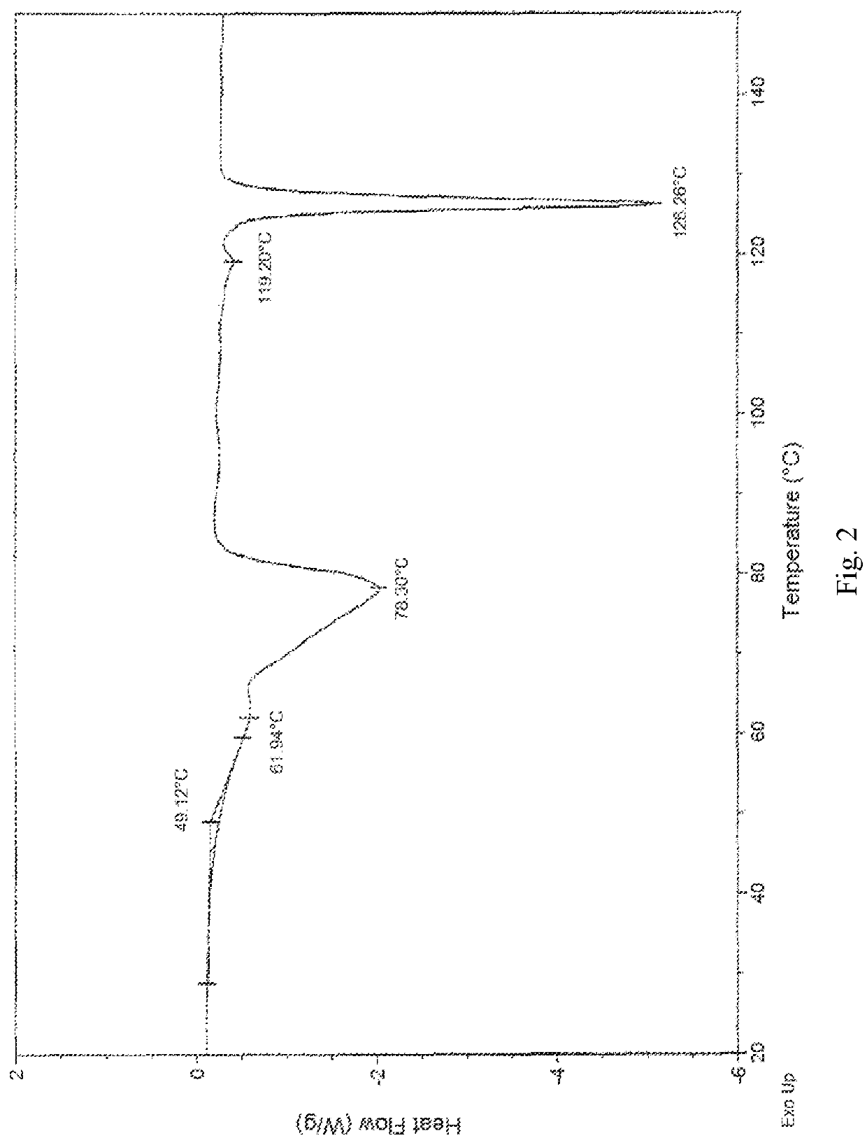 Treprostinil monohydrate crystals and methods for preparation thereof