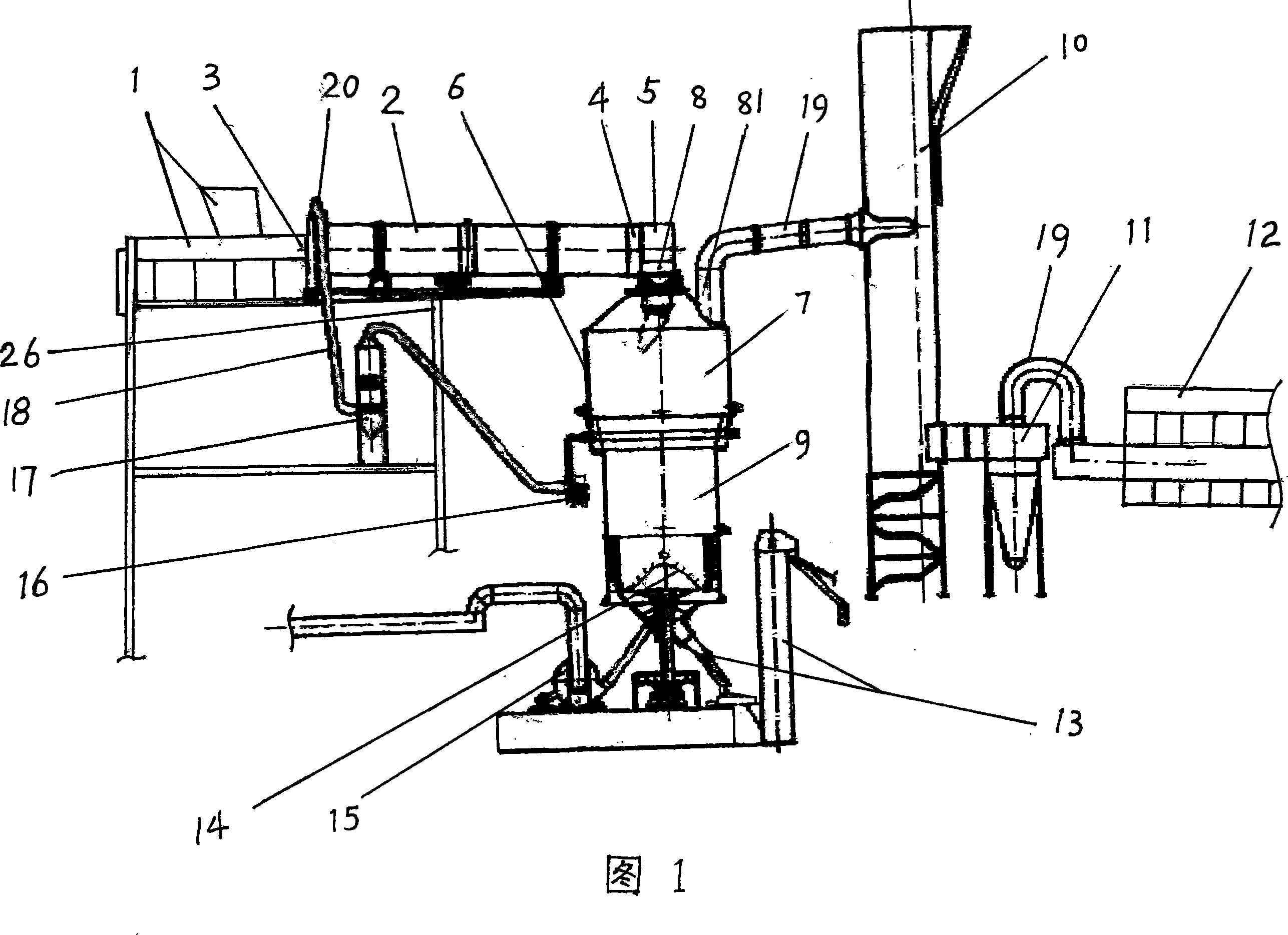 Double-loop double-pyrogenation incinerator for garbage harmless treatment and its usage method