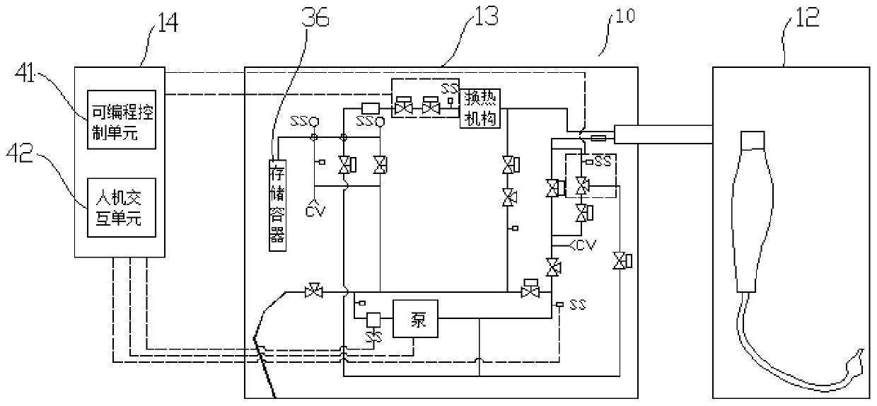 Temperature controllable cryoablation system