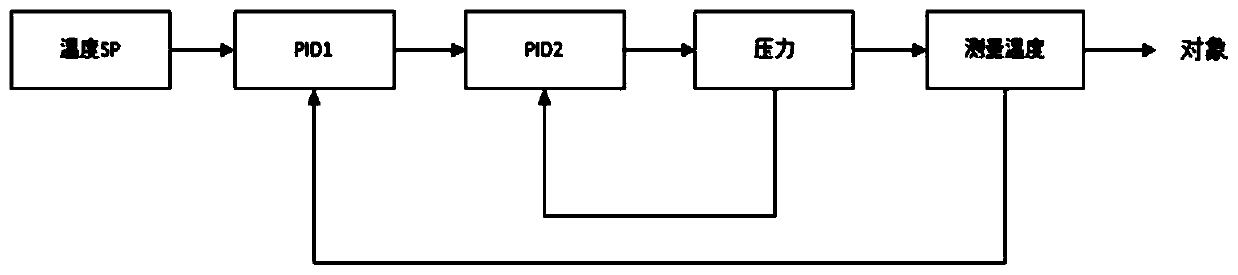 Temperature controllable cryoablation system