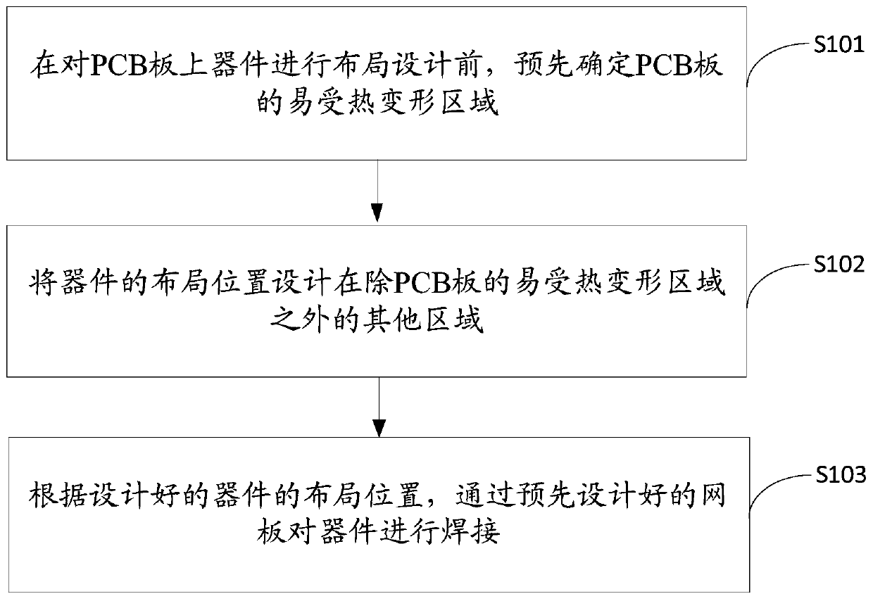 PCB device welding method and device