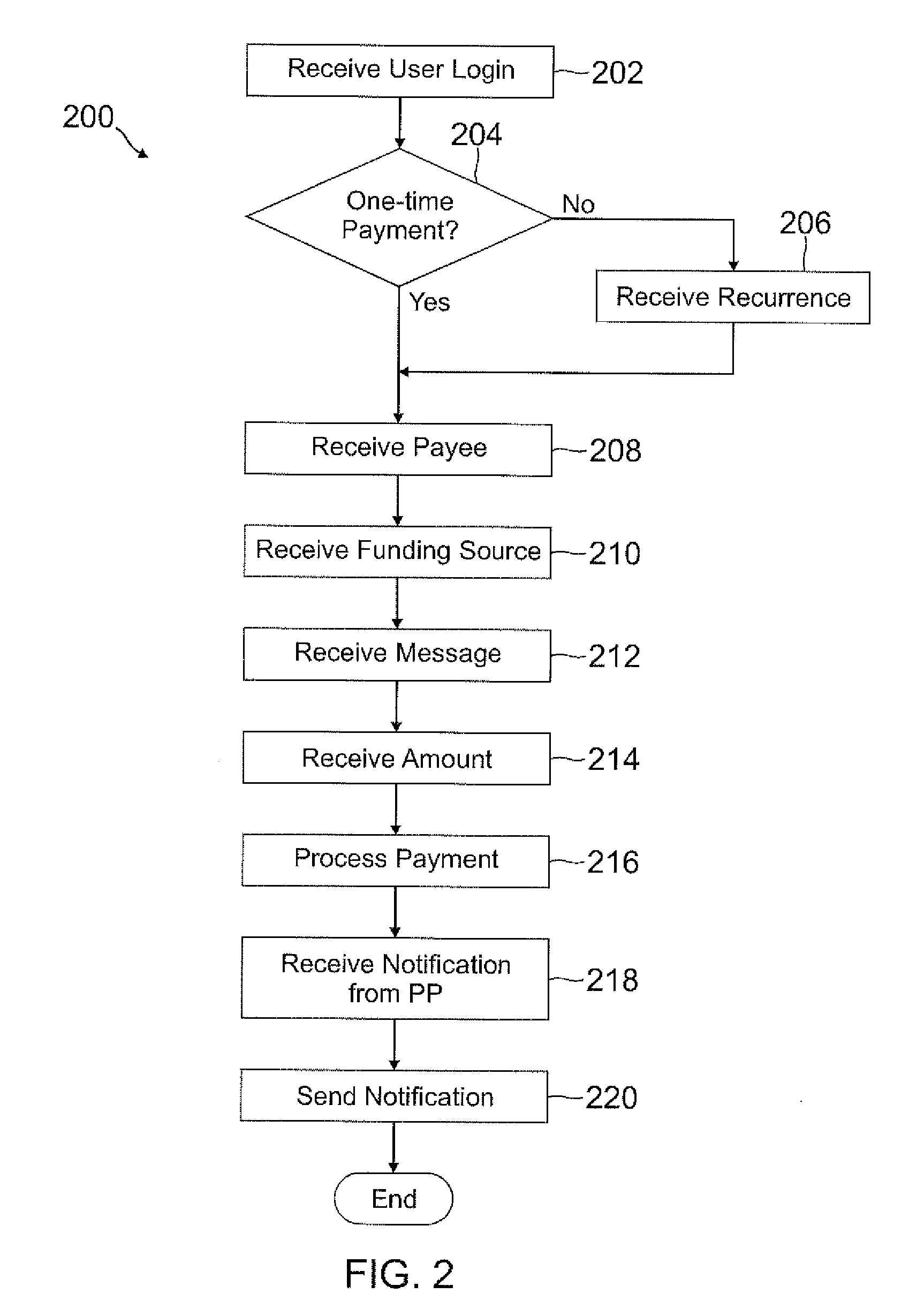 Real-time payments through financial institution