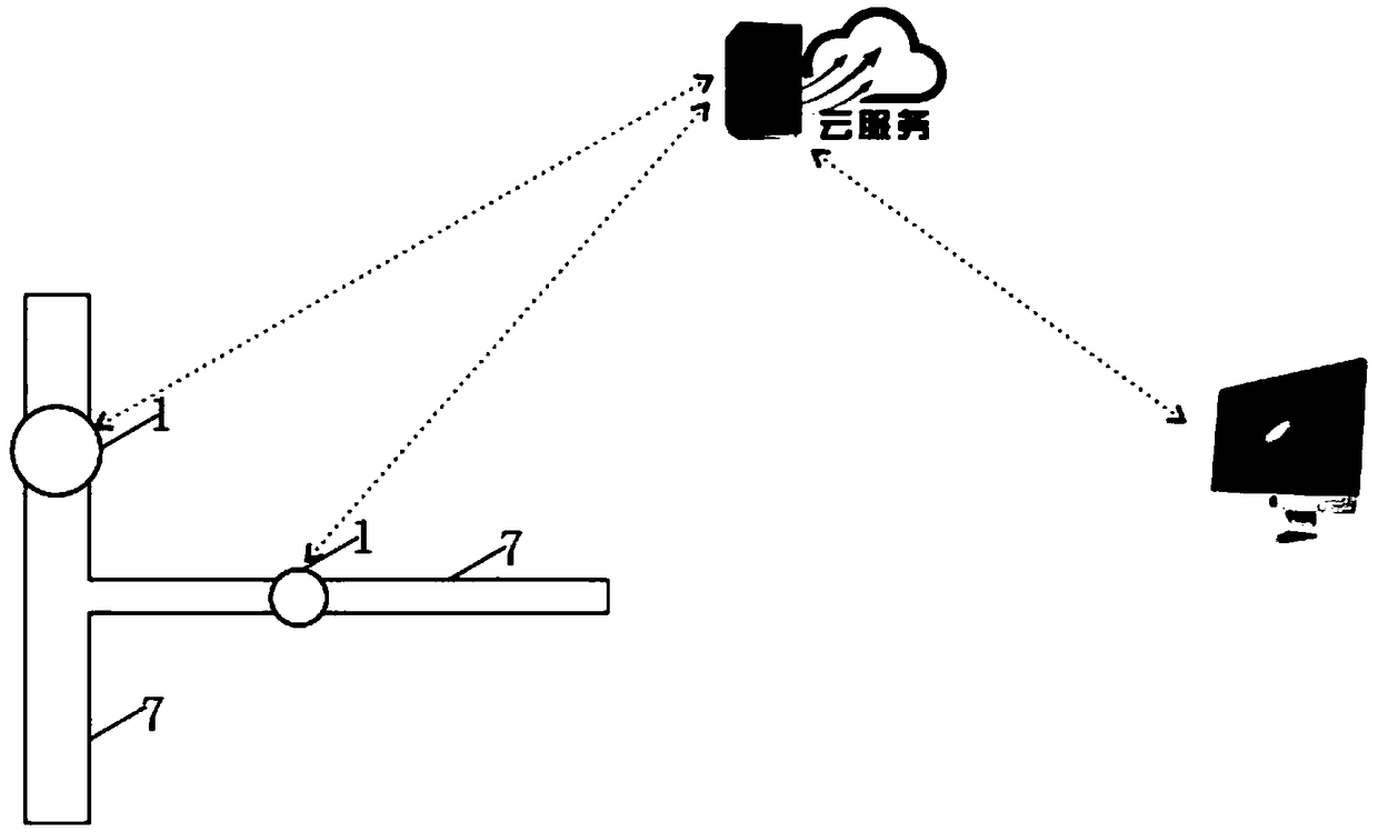 Internet of Things control valve