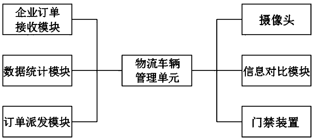 Public service platform for smart park