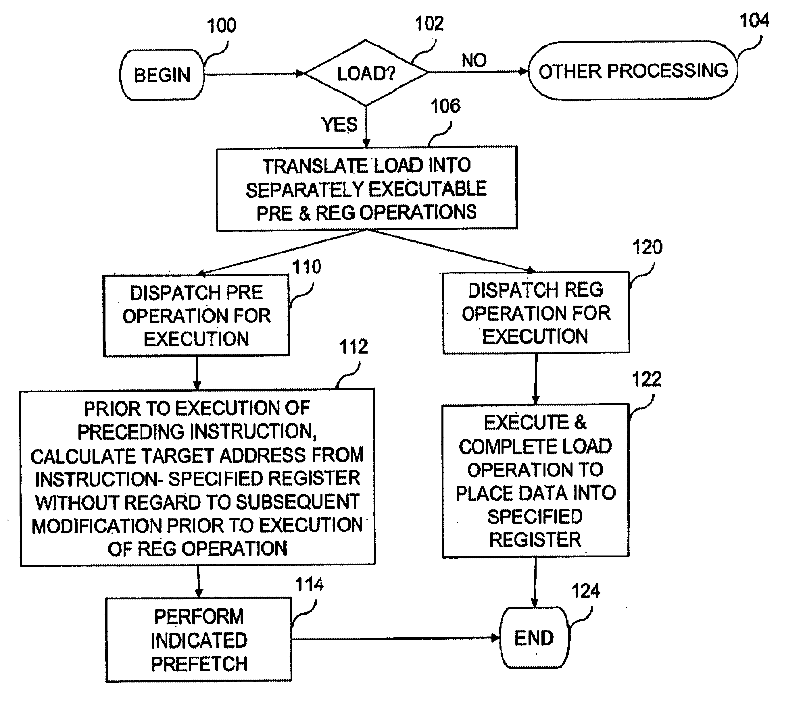 Processor and method of executing a load instruction that dynamically bifurcate a load instruction into separately executable prefetch and register operations