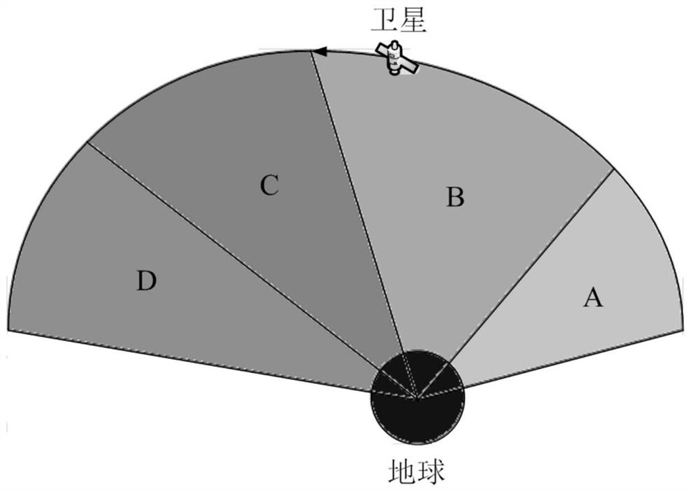 A Satellite Electronic System Architecture Adapting to On-orbit Dynamic Configuration