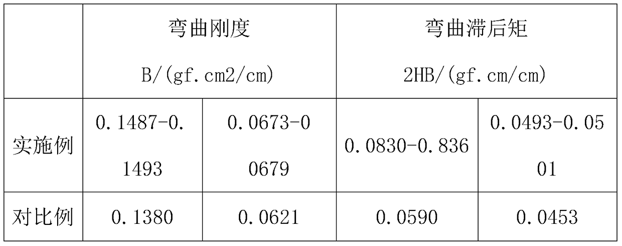 A kind of preparation method of polyurethane modified pigment printing adhesive