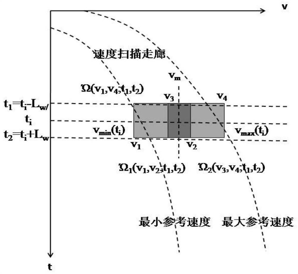 Seismic velocity spectrum automatic pickup method and device based on unsupervised learning