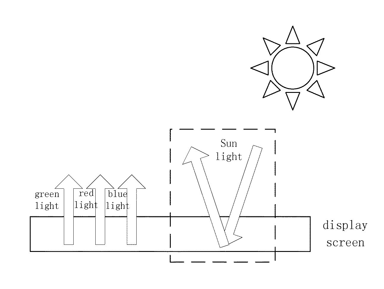 Display screen, electronic device and information processing method for the electronic device