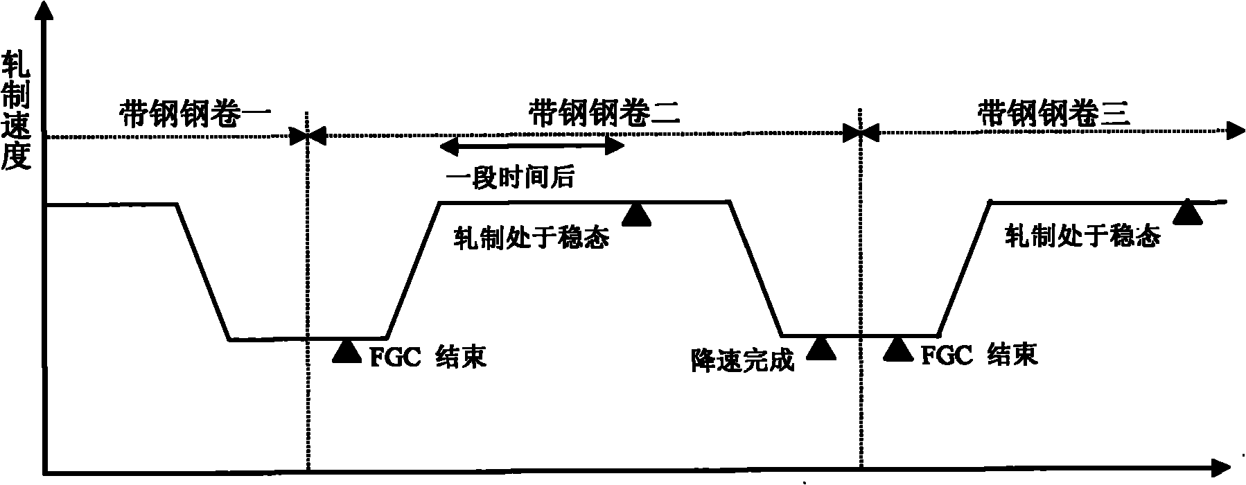 Adjusting method of stainless-steel cold continuous-rolling roll gap