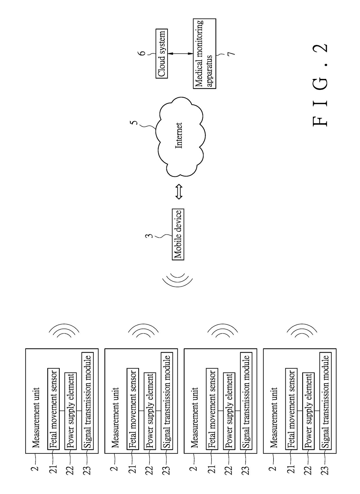 Fetal movement measuring device