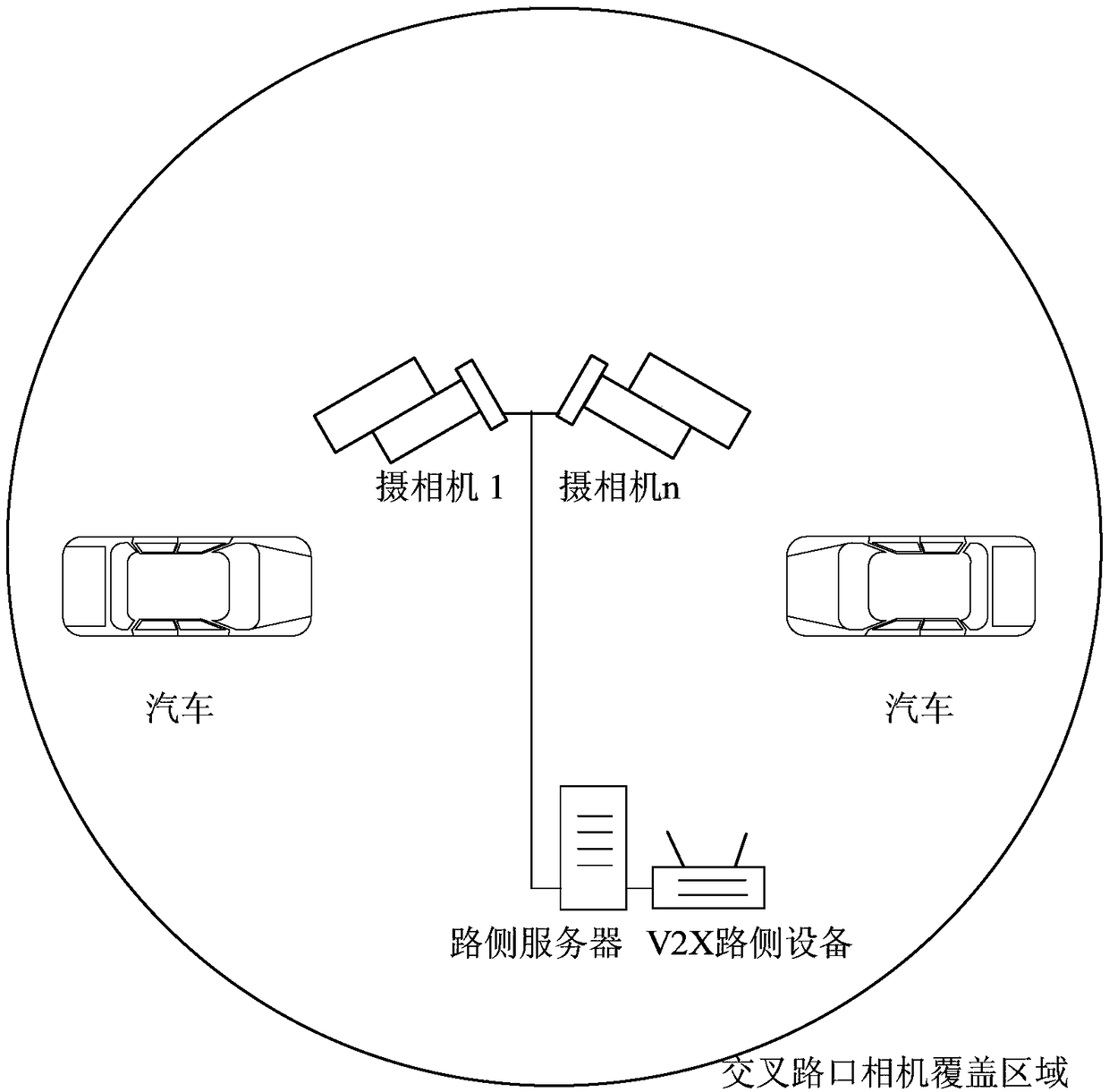 Intersection vehicle state detection and V2X (Vehicle-to-Everything) broadcasting method