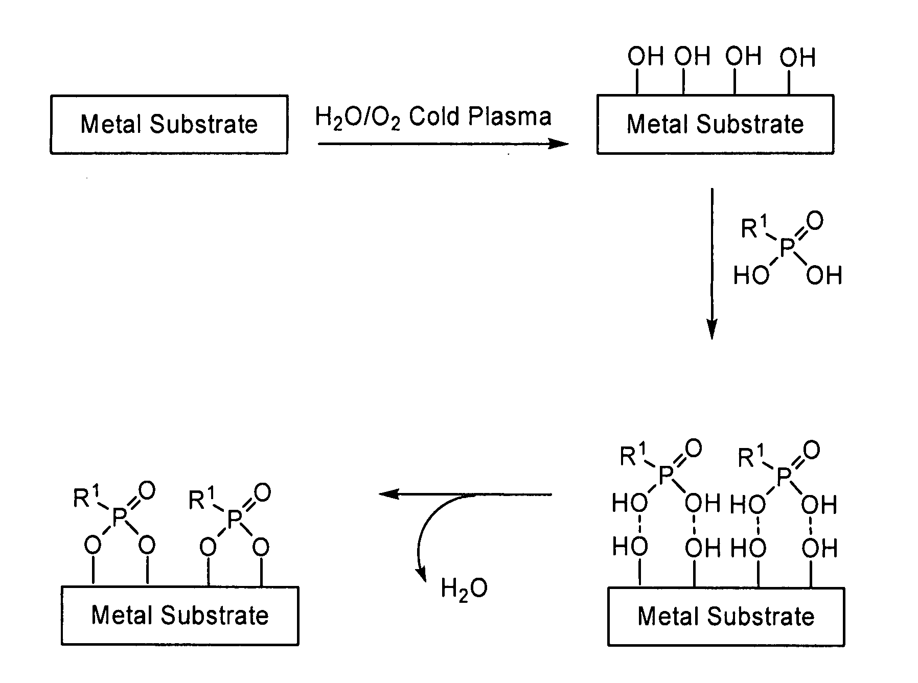 Covalent modification of metal surfaces