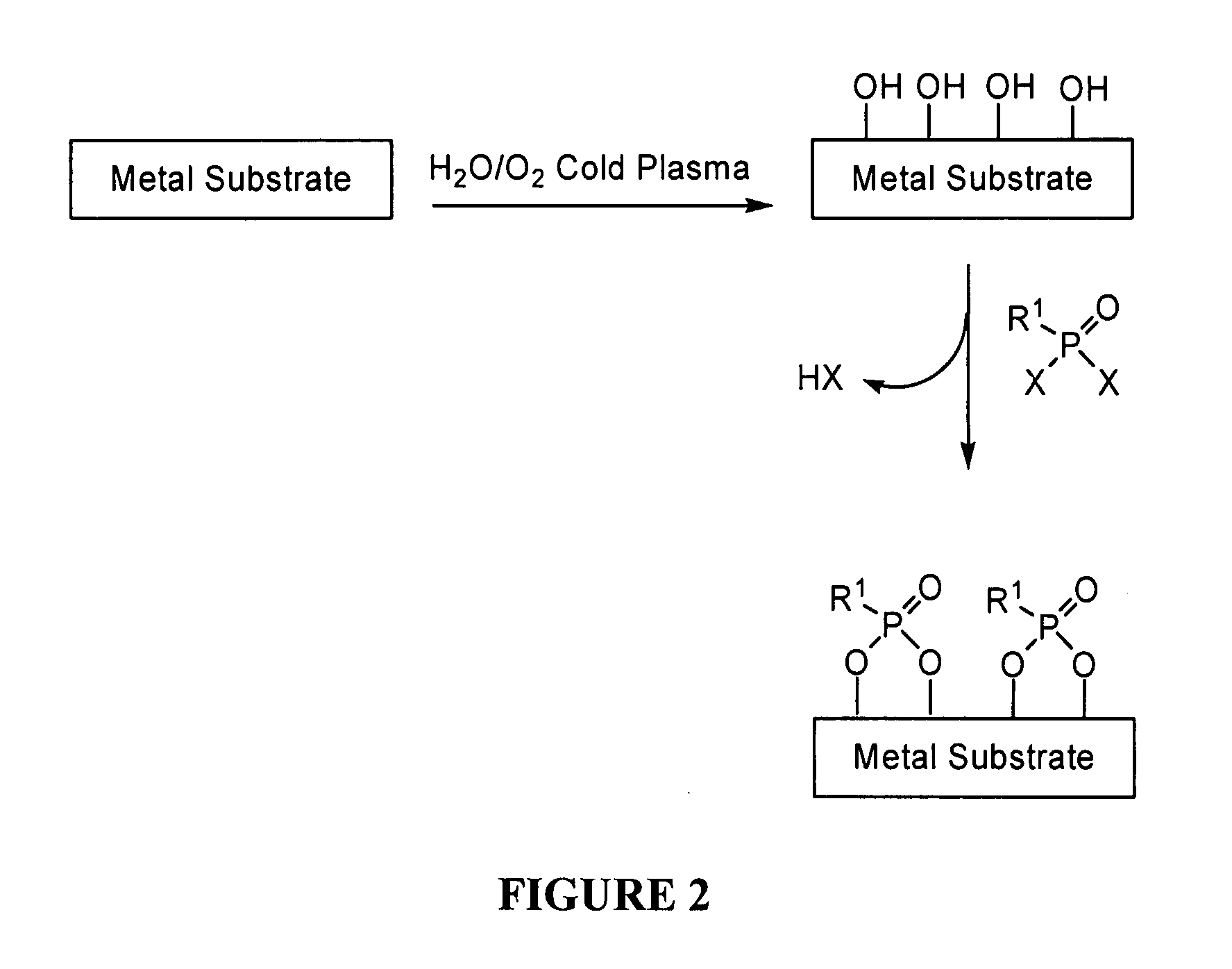 Covalent modification of metal surfaces