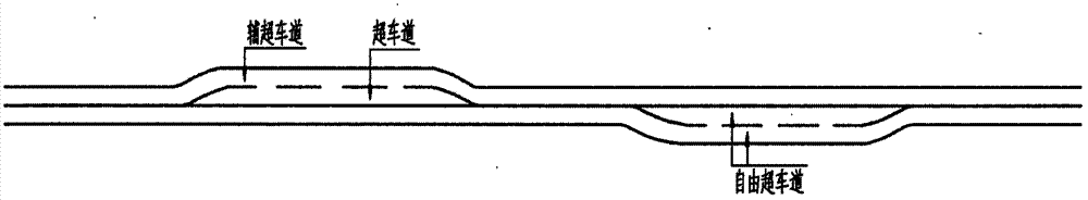 Setting Method of Free Overtaking Lane on Two-lane Highway