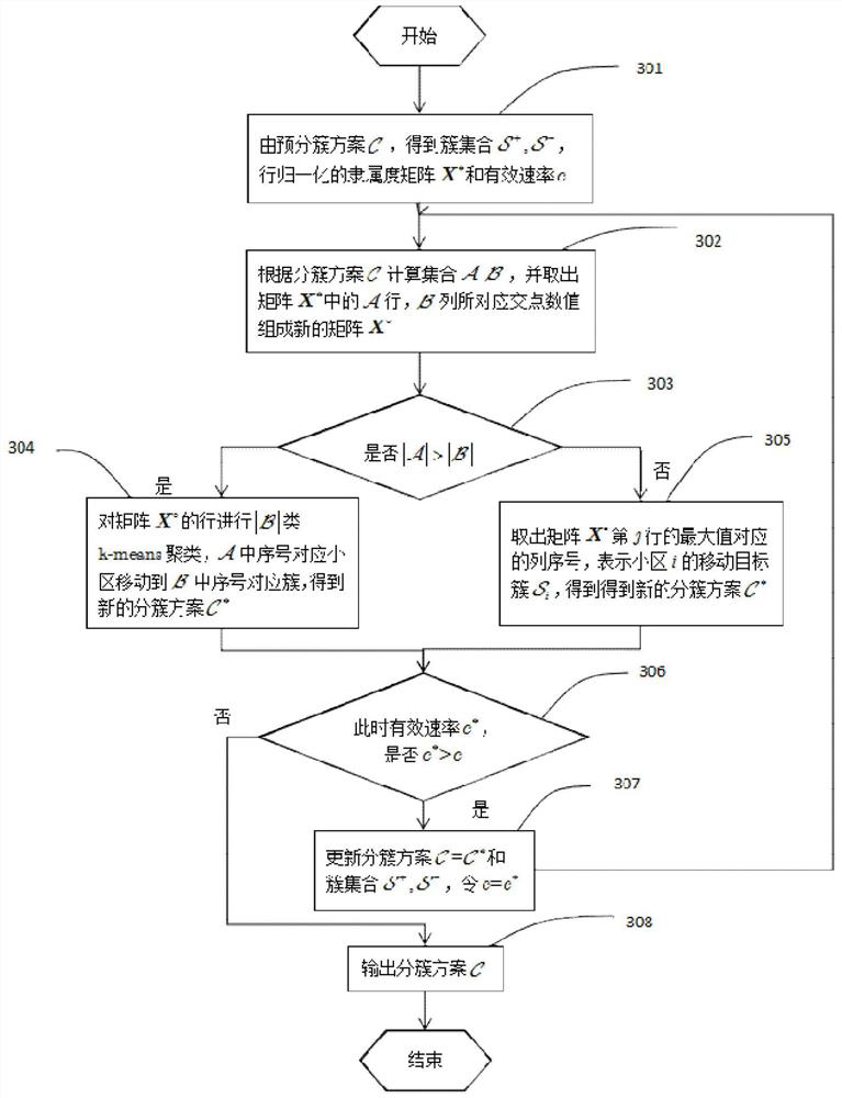 A clustering method of mimo multi-cell base station cacheable system