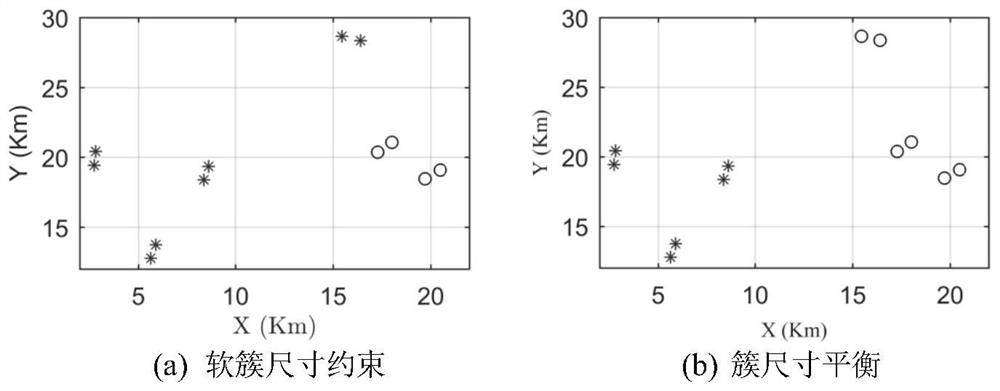 A clustering method of mimo multi-cell base station cacheable system