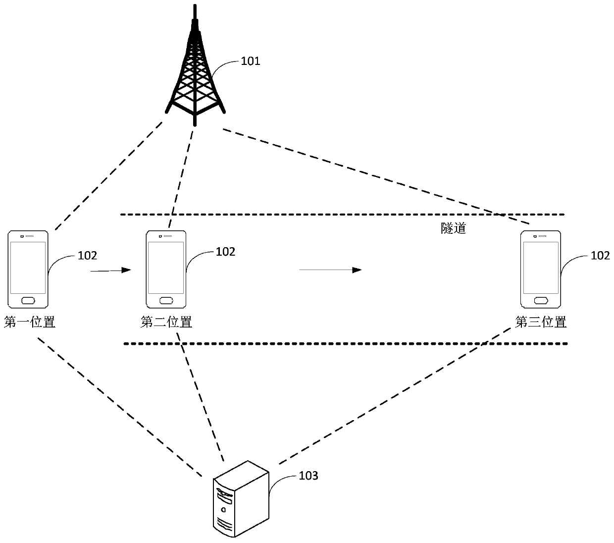 Network connection control method and device and equipment