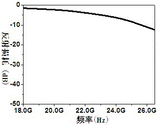 A zirconium-titanium co-doped barium ferrite wave-absorbing powder material and preparation method thereof