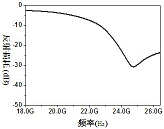 A zirconium-titanium co-doped barium ferrite wave-absorbing powder material and preparation method thereof