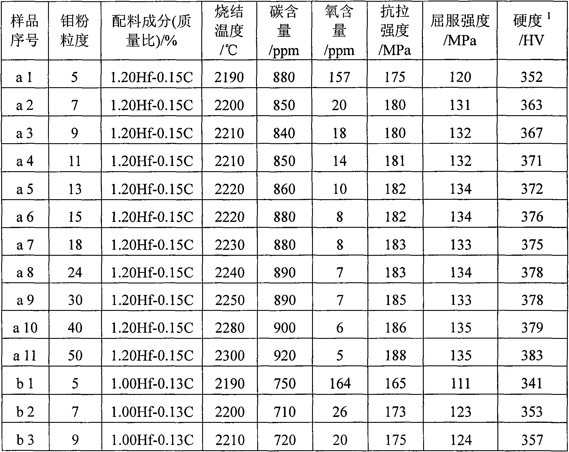 Preparation method of low-oxygen molybdenum alloy and application thereof