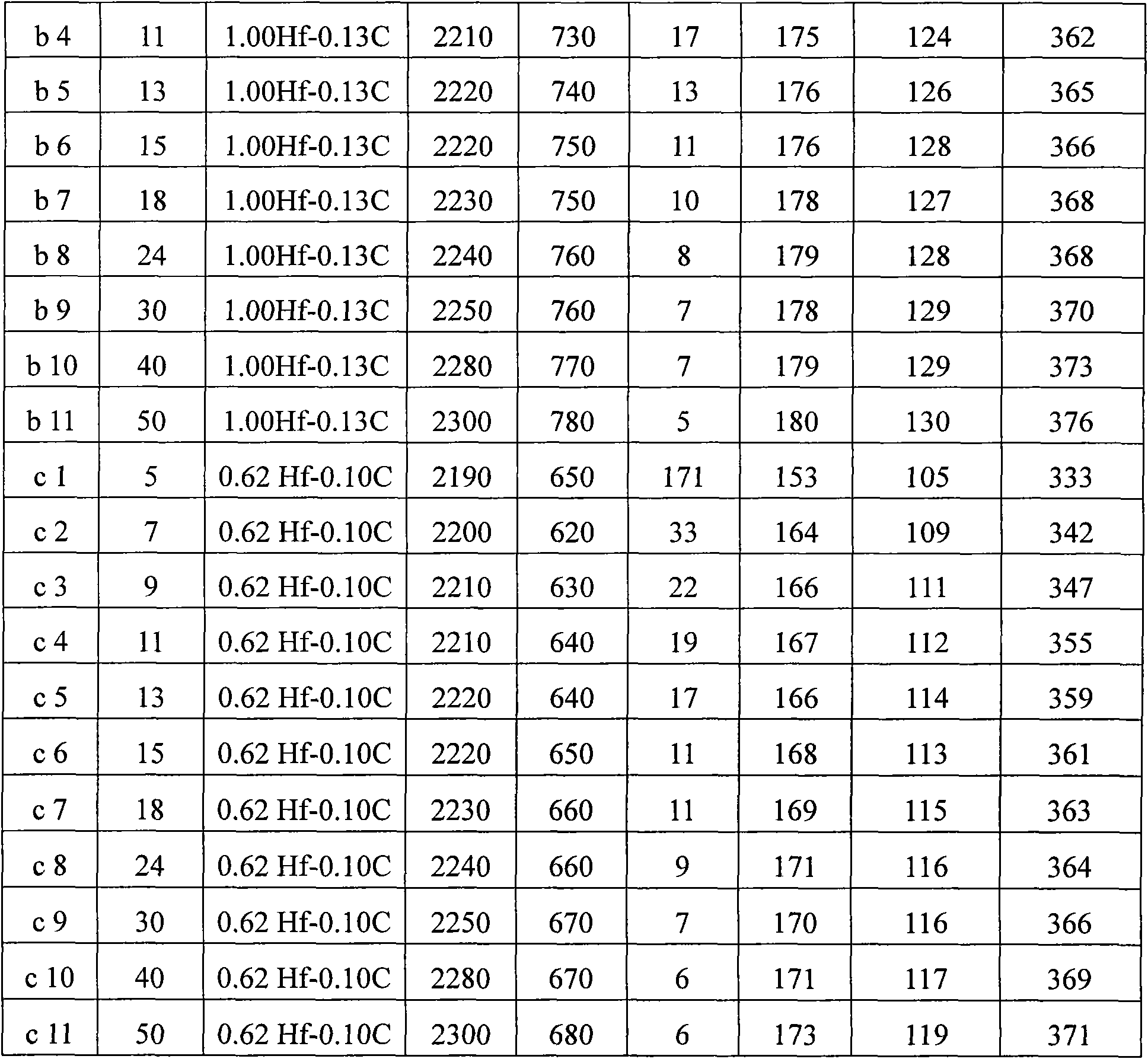 Preparation method of low-oxygen molybdenum alloy and application thereof