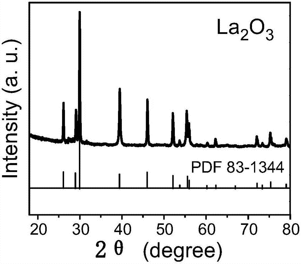 A spherical lanthanum oxide